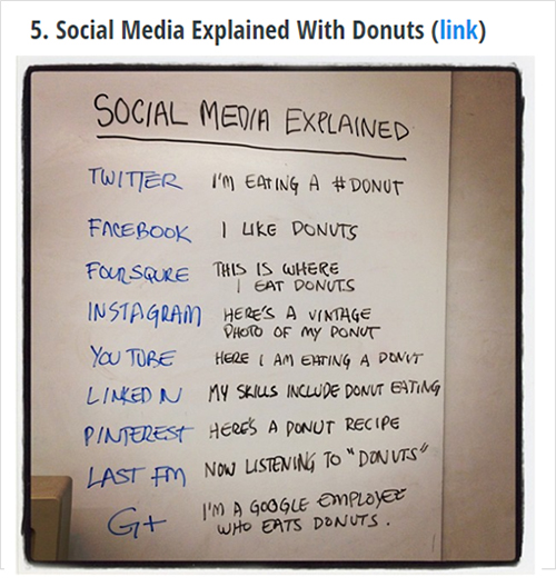 Donuts - Handwriting 