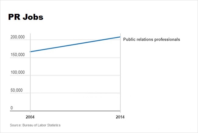 PR Jobs 12-15