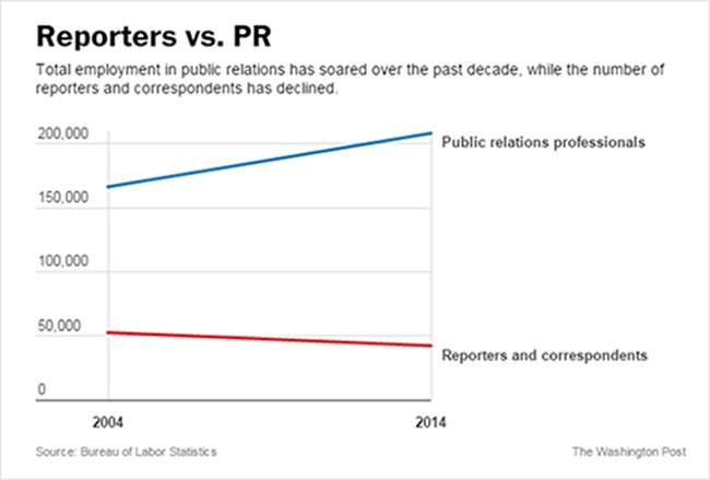 Reporters vs. PR 12-15